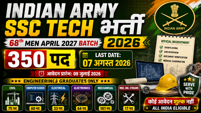 You are currently viewing Indian Army SSC Technical 68th Men April 2027 Recruitment 2026: 350 Posts Online Form, Eligibility, Last Date