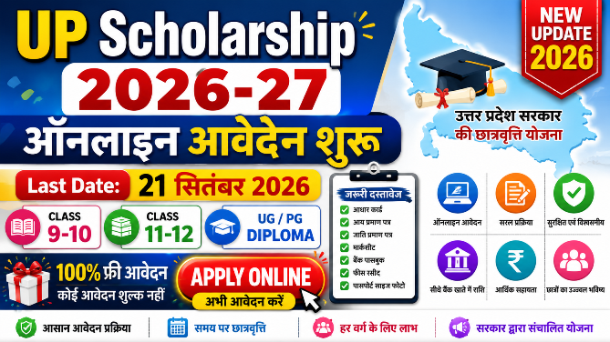 You are currently viewing UP Scholarship Online Form 2026-27: Apply Online, Eligibility, Last Date, Documents